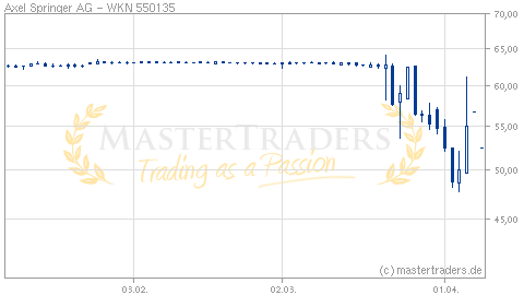 Forex vwd wikipedia