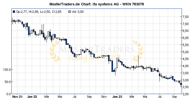 Mastertraders Trading Trader Aktienkurse Chartanalyse Aktien Realtimekurse Borsenkurse