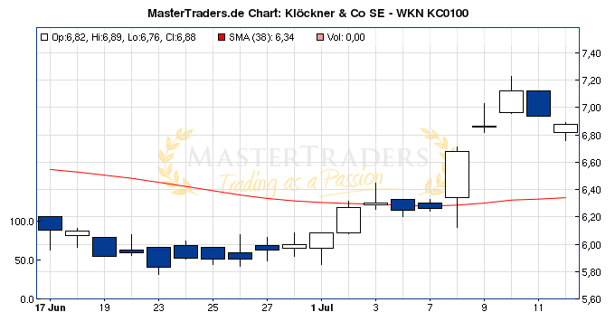 chart-128499