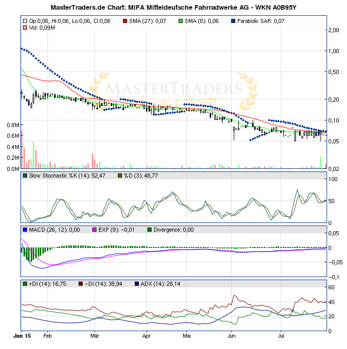 chart-56814