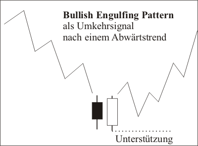 bullish_engulfing_pattern_010908