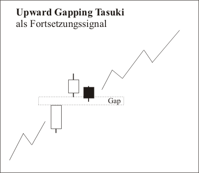 upward_gapping_tasuki