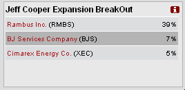 expansionbreakout