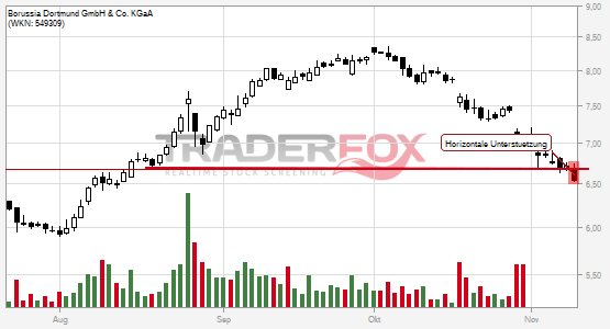 Forex handel erfahrungen