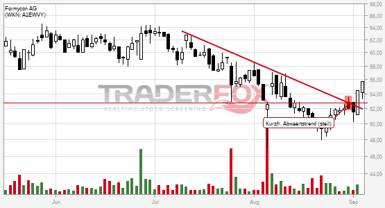 Positives Signal bei Formycon AG.