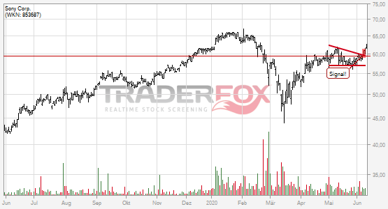 Positives Signal bei Sony Corp..