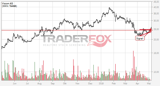 Positives Signal bei Viscom AG.