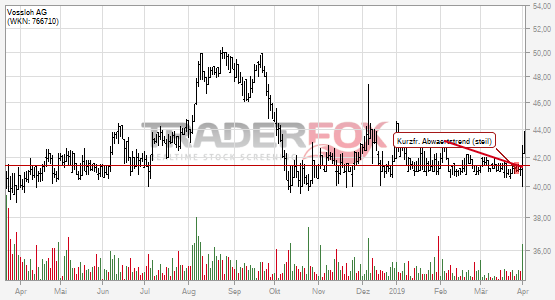 Positives Signal bei Vossloh AG.