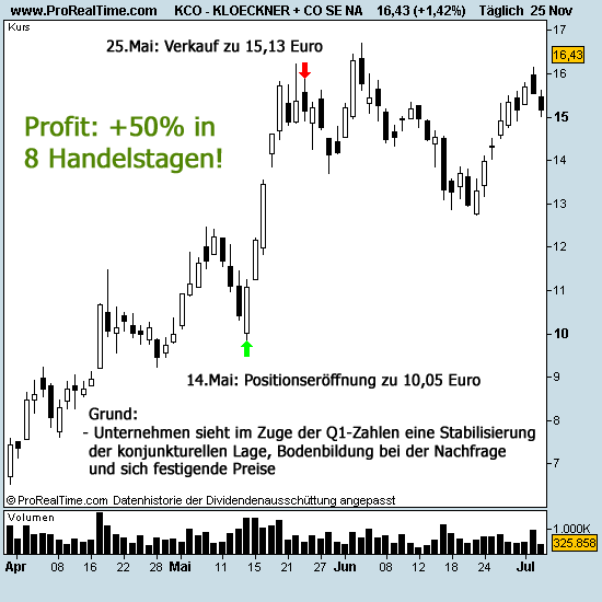 Kloeckner & Co Trade Kloeckner & Co Trade
