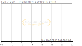 Echtzeit Intraday Indikation EUR / USD