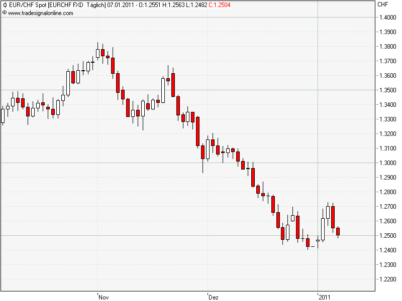 Handelsvolumen forex