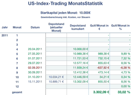 - holger-kopp-trading-statistik