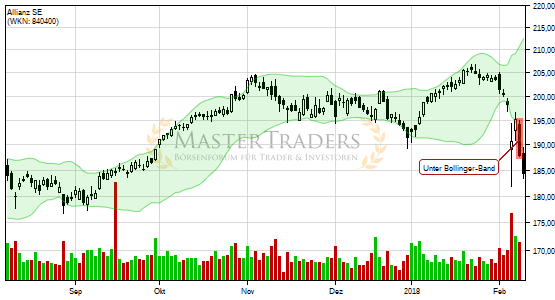 Bollinger bands 2018