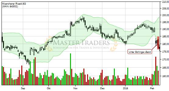 Bollinger bands 2018
