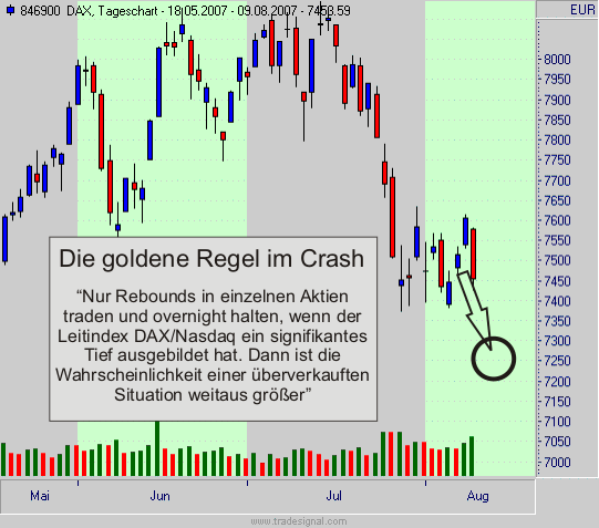 Regeln für Trading im Crash