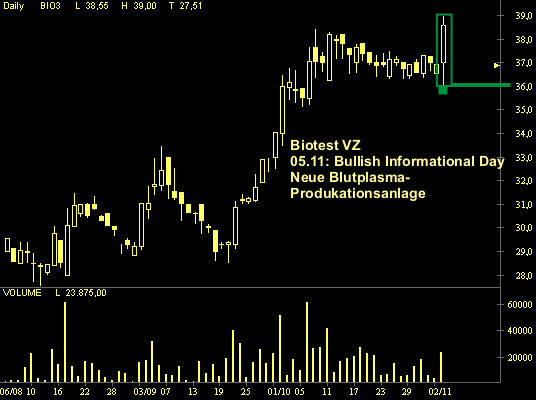 Biotest 05.11 Biotest 05.11