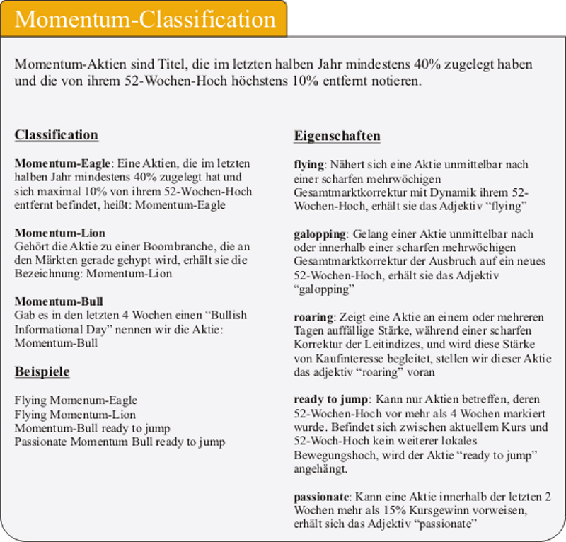 Momentum-Classification 04.11