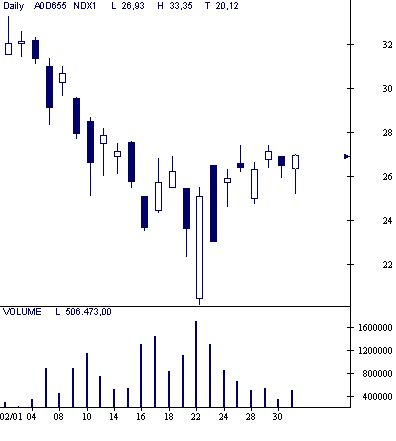 Nordex opening gap