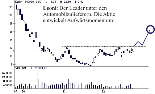 leoni leoni