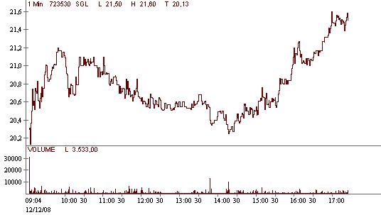 sgl carbon intraday sgl carbon intraday