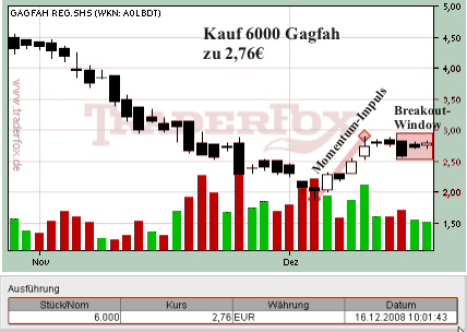 Momentum Breakout Gagfah 1