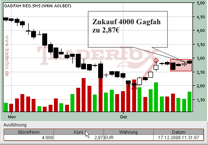 Momentum Breakout Gagfah 2