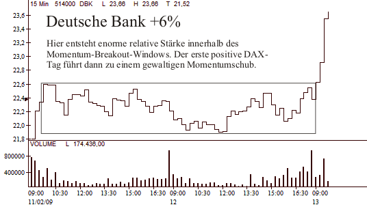 Deutsche Bank intraday