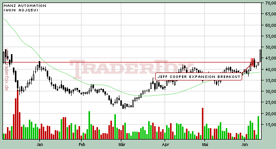 Manz Automation Expansion Breakout