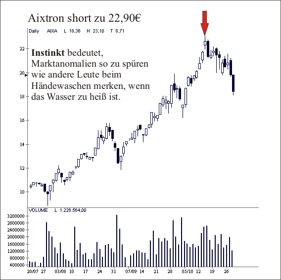 Aixtron Short Trade