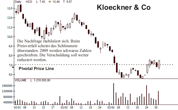 Kloeckner & Co Pivotal Line Kloeckner & Co Pivotal Line