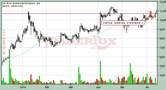 2g Bio-Energietechnik