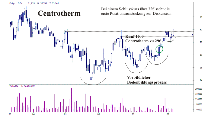 Centrotherm Trade