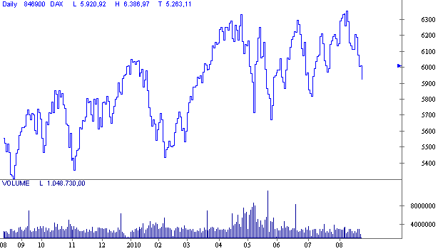 DAX DAX