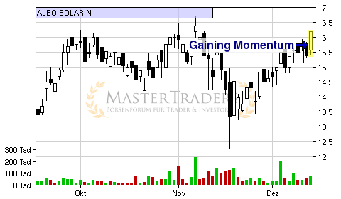 aleo-solarmomentum1php.png aleo-solarmomentum1php.png