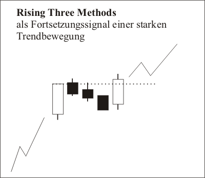 rising_three_methods_010908 rising_three_methods_010908