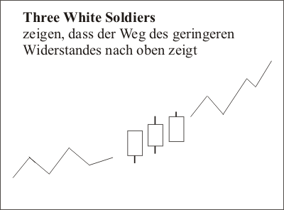 three_white_soldiers_010908 three_white_soldiers_010908