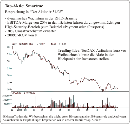 chart smartrac 101208