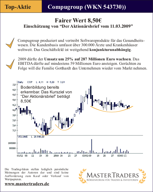 Top-Aktie Compugroup