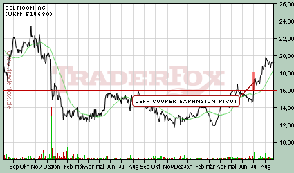 Top Aktie Delticom