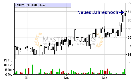 enbw52weekhighphp.png enbw52weekhighphp.png