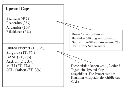 gap-trading-upward-gap