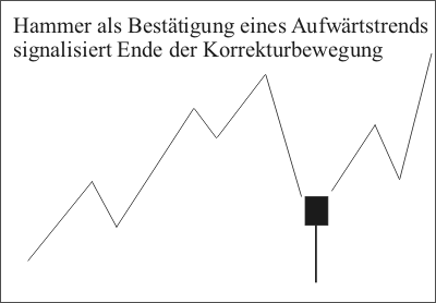 hammer_fortsetzungssignal_310808