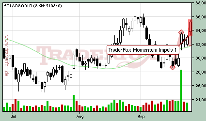 momentum impuls solarworld