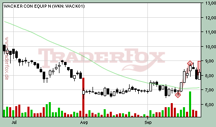 momentum impuls wacker