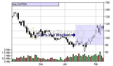 salzgitter4weektopphp.png salzgitter4weektopphp.png