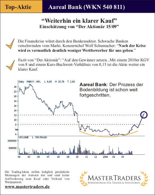 Top Aktie Aareal Bank Top Aktie Aareal Bank