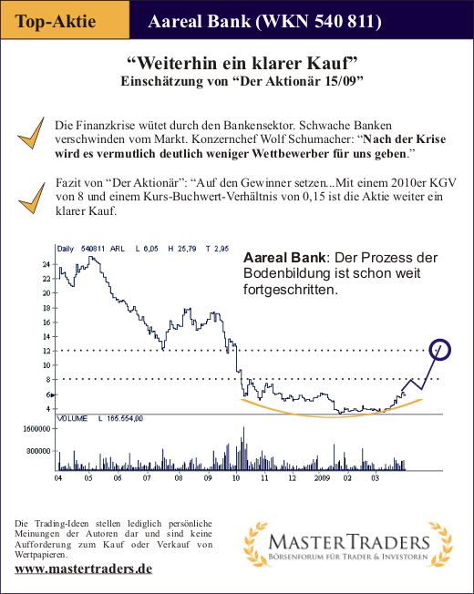 Top Aktie Aareal Bank