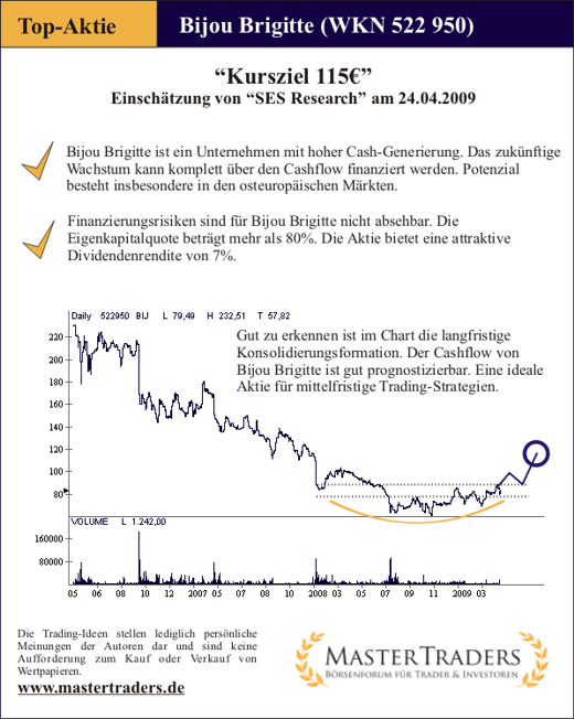 Top Aktie Bijou Brigitte 2