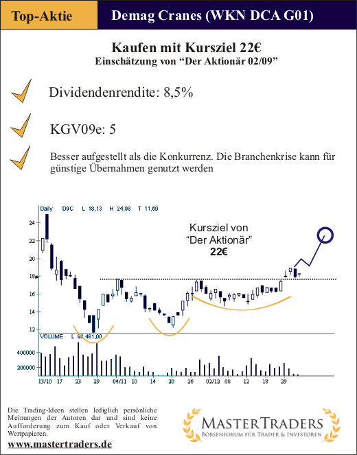 Top Aktie Demag Cranes
