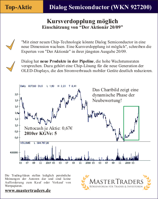 Top-Aktie Dialog Semiconductor